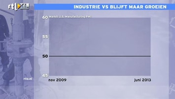 RTL Z Nieuws 15:00 Europese industrie staat er beter voor dan we dachten