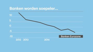 RTL Z Nieuws 12:05 uur