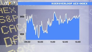 RTL Z Nieuws 13:00 Beleggers laten koudwatervrees achter zich