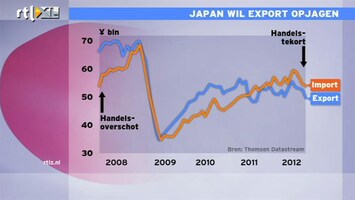 RTL Z Nieuws 10:00 Japan wil export opjagen