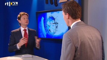 RTL Z Nieuws Dirk Gerritse: technische analyse vaak fout