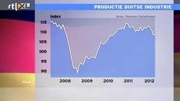 RTL Z Nieuws 12:00 Duitse industrie blijft kwakkelen