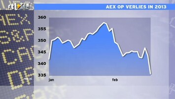 RTL Z Nieuws 09:00 AEX op verlies in 2013