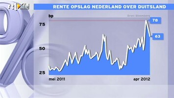 RTL Z Nieuws 17:30 Paniek Catshuis-ellende was een storm in een glas water