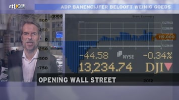 RTL Z Opening Wallstreet Afl. 87