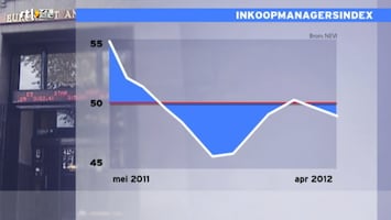 Rtl Z Nieuws - 17:30 - Rtl Z Nieuws - 15:00