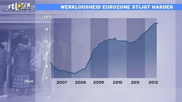 RTL Z Nieuws 12:00 Europa toont aan dat bezuinigen averechts werkt