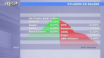 RTL Z Nieuws 11:00 Achterstallig onderhoud en rare bedrijfscultuur KPN onder Scheepbouwer