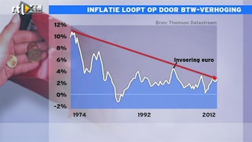 RTL Z Nieuws 10:00 Dalende trend inflatie mogelijk voorbij