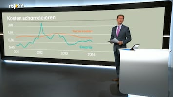 Rtl Z Nieuws - 17:30 - 17:30 Uur