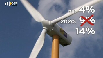 RTL Z Nieuws Rabo: Er breken goede tijden aan voor fabrikanten van zonnepanelen en windmolens