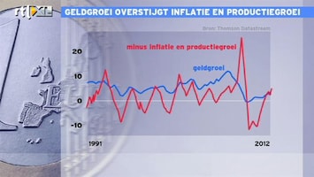 RTL Z Nieuws 10:00 Geldgroei overstijgt inflatie en productiegroei: potentieel gevaar