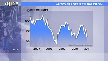 RTL Z Nieuws 11:00 Autoverkopen bevestigen: Europa nog op recessieterrein