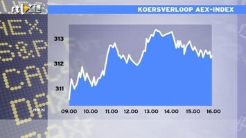 RTL Z Nieuws Alle Europese banken naar 9% tier 1: Mathijs analyseert