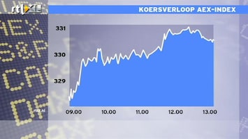 RTL Z Nieuws 13:00 Plus op de beurs wordt steeds robuuster