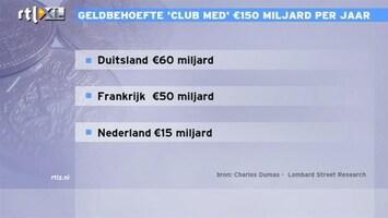 RTL Z Nieuws 11:00 PVV-rapport: tekort Club Medlanden tot in lengte van jaren 150 miljard per jaar