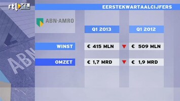 RTL Z Nieuws Hét zorgenkindje ABN zijn kredietvoorzieningen