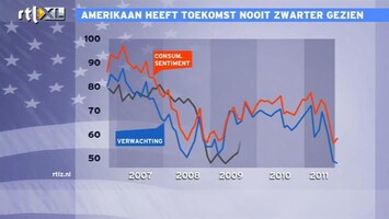 RTL Z Nieuws 17:30 Amerikaan heeft toekomst nog nooit zwarter gezien, dat lijkt heel logisch
