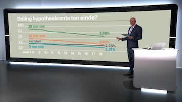 RTL Z Nieuws 15:05 uur