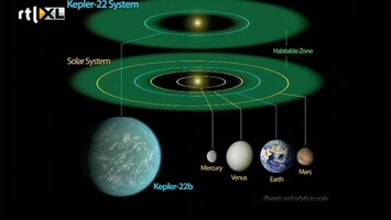 RTL Nieuws Planeet ontdekt die op Aarde lijkt