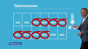 RTL Weer 19:55 uur