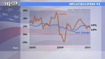 RTL Z Nieuws 16:00 Inflatie VS