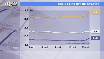 RTL Z Nieuws 09:00 Wordt obligatie vluchthaven verlaten?