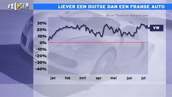 RTL Z Nieuws Duitse auto's staan weinig in de garage