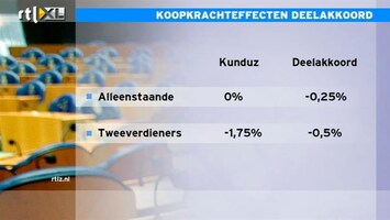 RTL Z Nieuws Iedereen betaalt mee aan akkoord Rutte / Samsom