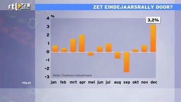 RTL Z Nieuws 17:30 Zet de eindejaarsrally door? Jacob denkt van wel