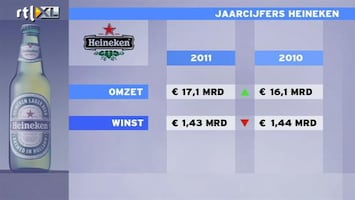 RTL Z Nieuws Gecorrigeerd voor bijzondere posten draaide Heineken mooi kwartaal