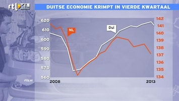 RTL Z Nieuws Nederland blijft fors achter bij Duitsland door onze huizenbubbel