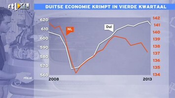 RTL Z Nieuws Nederland blijft fors achter bij Duitsland door onze huizenbubbel