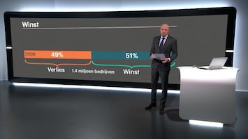 RTL Z Nieuws 17:30 uur