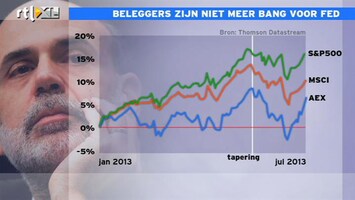 RTL Z Nieuws 10:00 Beleggers zijn niet meer bang voor FED