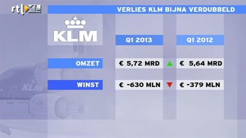 RTL Z Nieuws Fors verlies Air France-KLM
