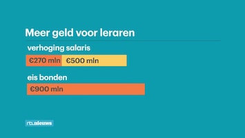 RTL Nieuws 07:00 uur