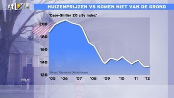 RTL Z Nieuws 15:00 Huizenprijzen VS komen niet van de grond