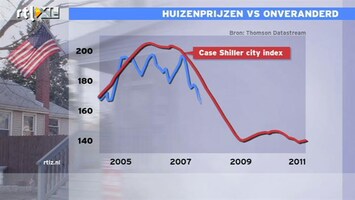 RTL Z Nieuws 15:00 Huizenprijzen VS onveranderd