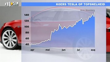 RTL Z Nieuws Supersnelle rendementen voor beleggers in Tesla, electrische auto's