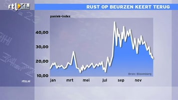 RTL Z Nieuws 12:00 Beurzen worden wat minder onrustig, daar hebben beleggers ook behoefte aan