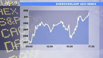 RTL Z Nieuws 17:30 Prachtige beursdag: +2,4%