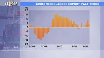 RTL Z Nieuws 1000 Groei Nederlandse export valt terug