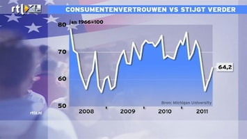 RTL Z Nieuws 16:00 AEX hoger door vertrouwen consumenten VS