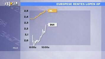 RTL Z Nieuws 11:00 Twijfel op aandelenmarkten nog niet weggenomen