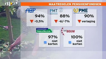RTL Z Nieuws Voor het eerst gaan pensioenfondsen afstempelen
