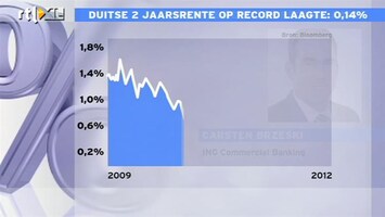 RTL Z Nieuws Duitsland de veilige haven van de eurocrisis