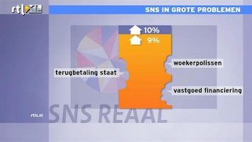 RTL Z Nieuws SNS moet onderdelen in de verkoop doen