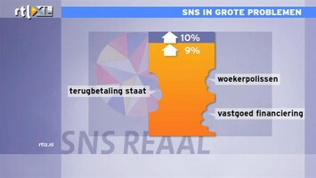 RTL Z Nieuws SNS moet onderdelen in de verkoop doen