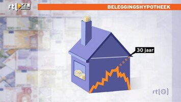 RTL Nieuws Zorgen rond beleggingshypotheken